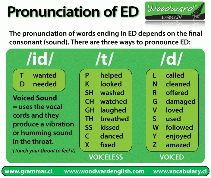 ed-pronunciation-mrs-cantegrit-s-english-class-pronunciation-english-learn-english